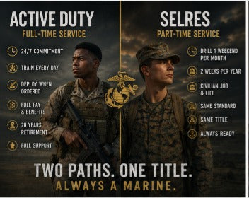 Spiritual Minded Military Iowa Marine Reserve: What Is the Difference Between SELRES and Active Duty?