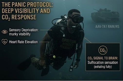 Spiritual Minded Military Kansas Marine Reserve: What Causes Panic During Deep-Water Operations?
