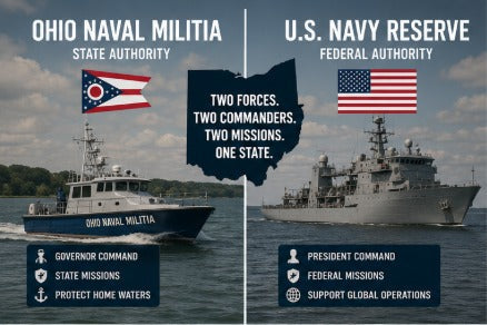 Spiritual Minded Military Ohio Navy Reserve: Why Is the Ohio Naval Militia Separate from the U.S. Navy Reserve